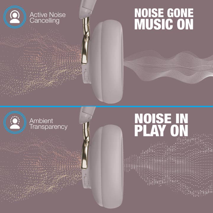 Aura 360 Anc Wireless Noisecancelling Over-The-Ear Headphons